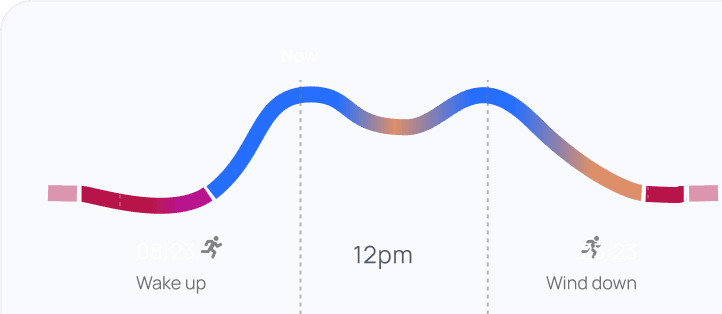 rivva maps your rhythm image