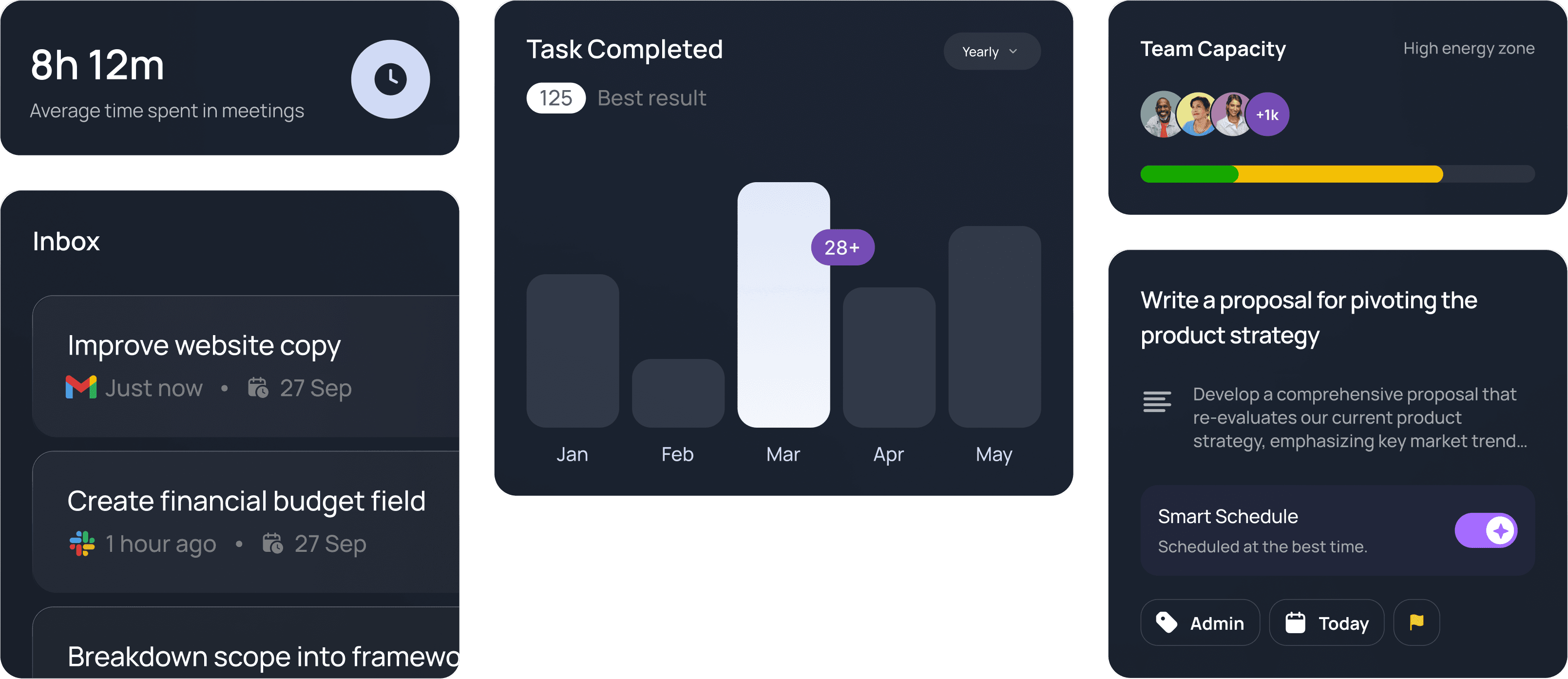 Team collaboration interface showing inbox management, task completion analytics, and team capacity visualization