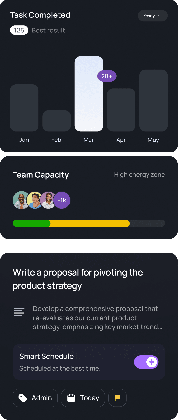 Mobile view of team collaboration interface showing inbox management, task completion analytics, and team capacity visualization